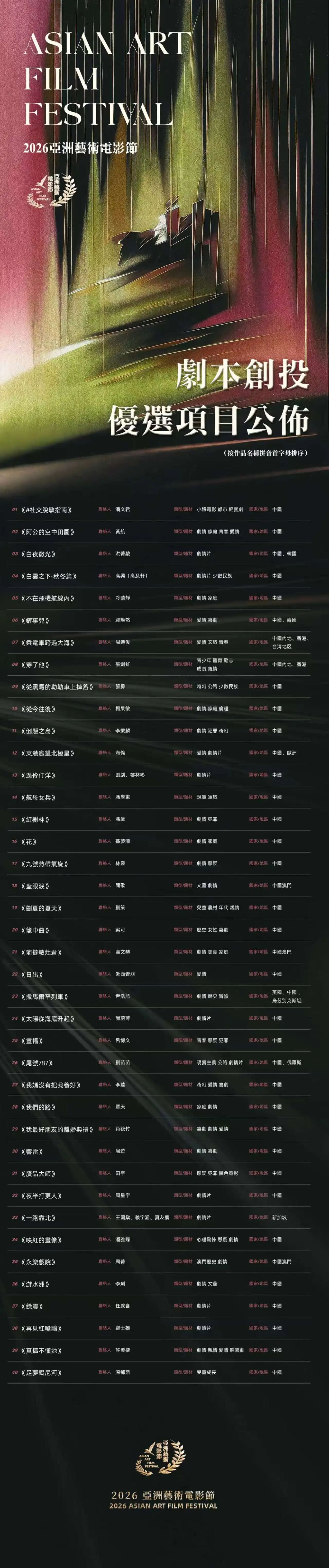 破土见光 | 2026亚洲艺术电影节剧本创投优选项目